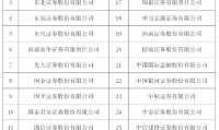 证券公司名单(证券公司名单查询)