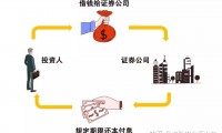 证券公司收益凭证(证券公司收益凭证发行管理办法 本金保障)