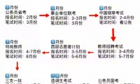 证券考试安排(证券考试时间表2021)