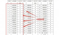 证券公司比较(证券公司比较江苏招标中心公司)