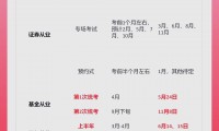 证券考试安排(证券考试时间具体时间)