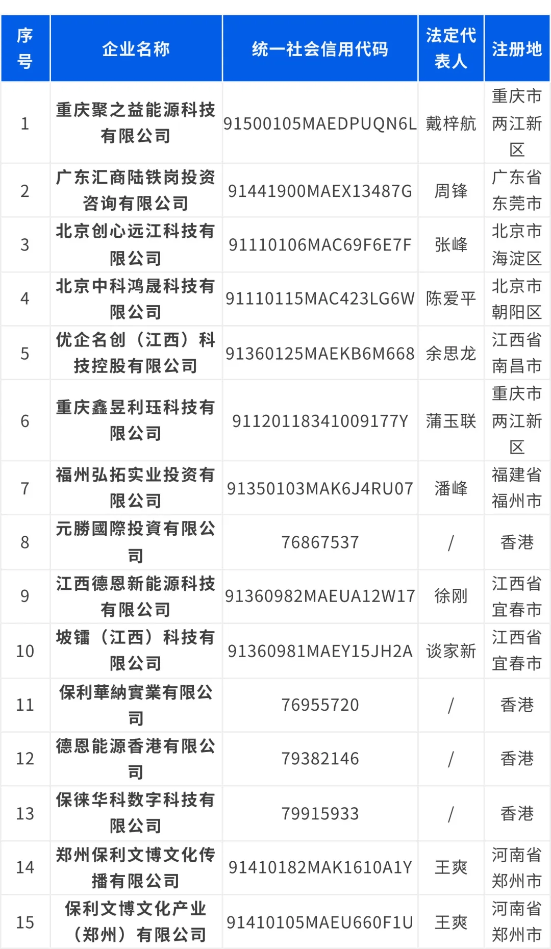保利集团声明未开设黄金、原油交易平台，并公布假冒投资网站