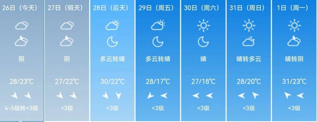 不少南京市民感觉身上黏糊糊的，原来是这么回事