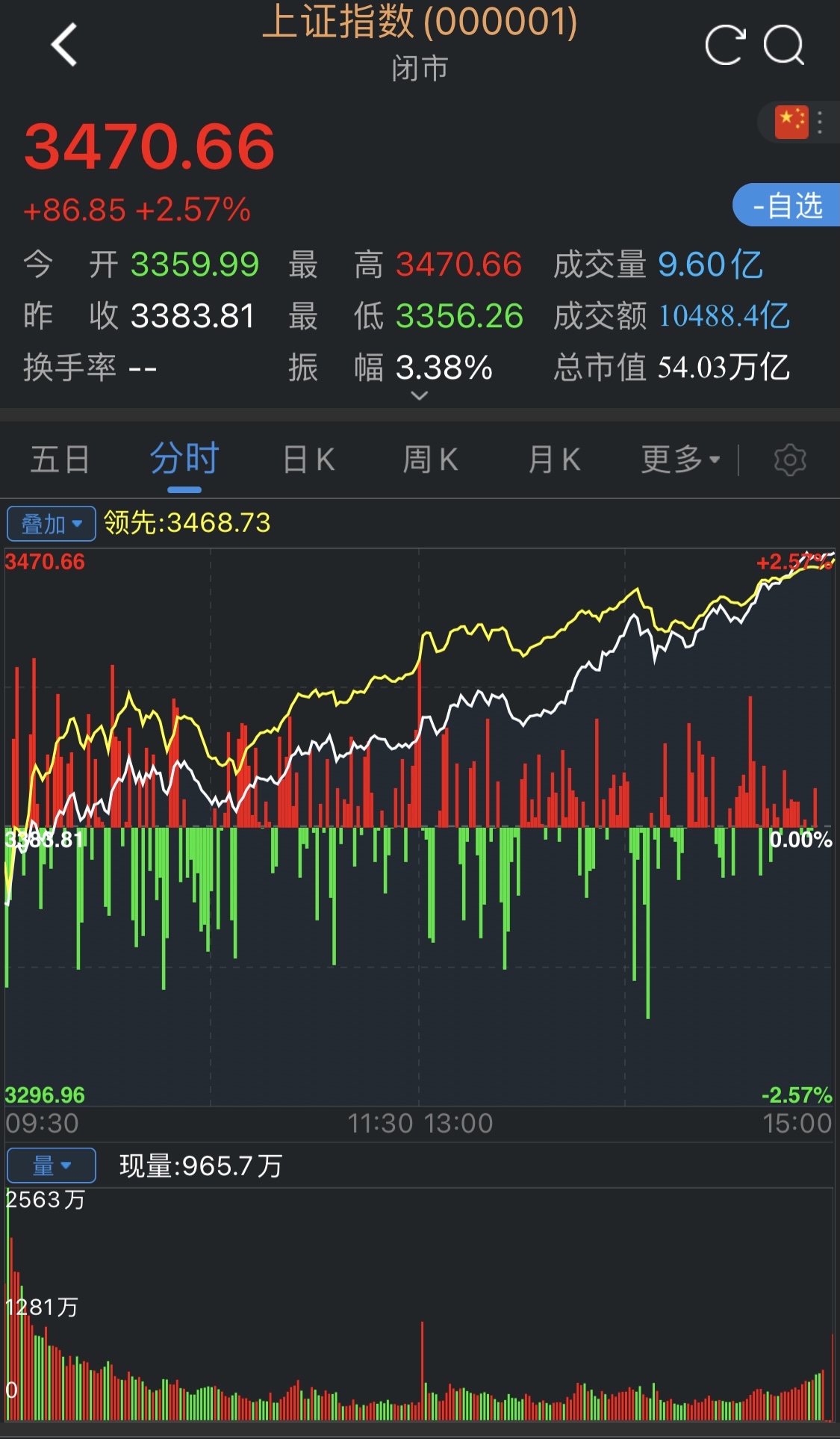 东北证券股(东北证券股份有限公司董事长)