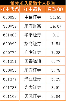 所有证券(所有证券公司都有5元最低限制吗)