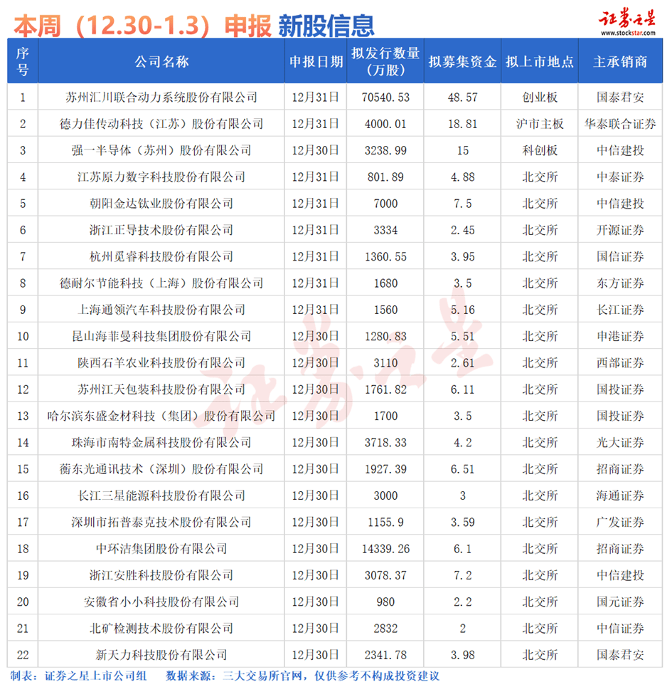 上海之星证券(上海之星证券客服电话)
