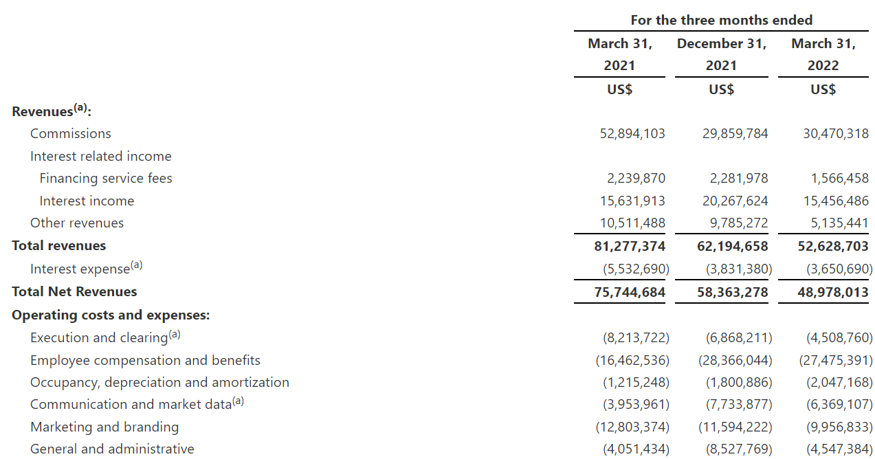老虎证券佣金的简单介绍