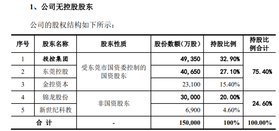东莞证券ipo(东莞证券ipo进度)