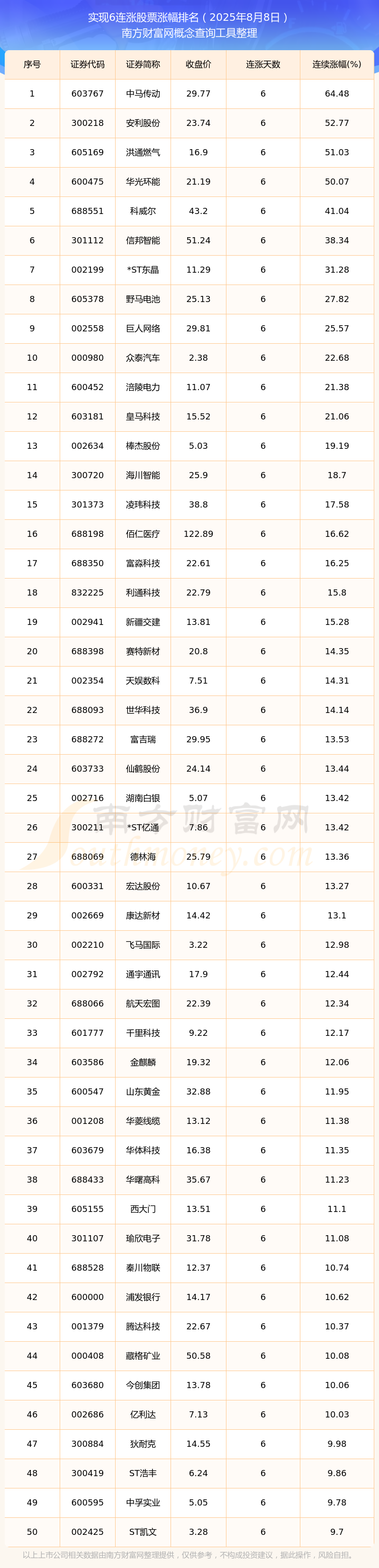 比较好的证券(比较好的证券开户)