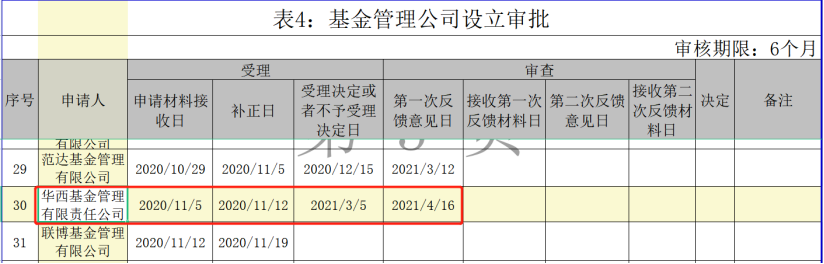 华西证券软件(华西证证券官方软件)