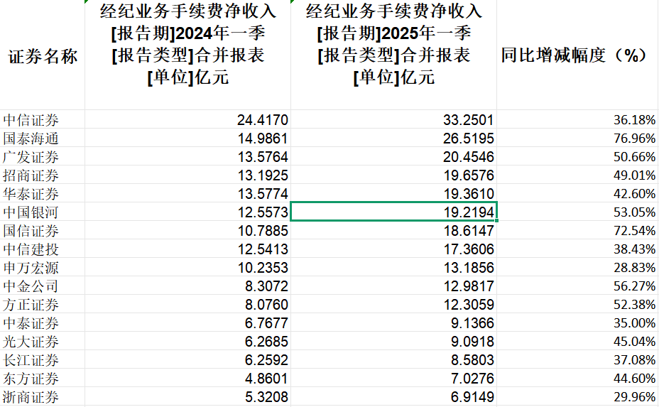 证券净利润(证券公司利息净收入是指) 证券净利润(证券公司利息净收入是指)
