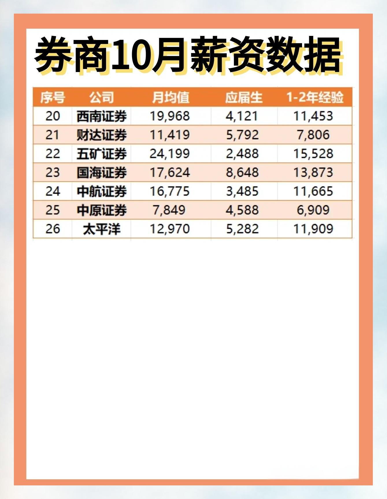 所有证券(所有证券公司名单)