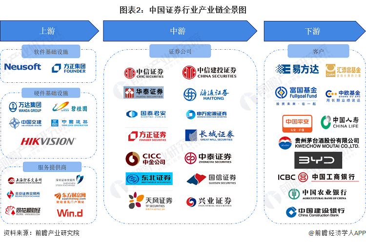 证券行业怎么样(证券行业怎么样大约什么工资水平) 证券行业怎么样(证券行业怎么样大约什么工资水平)