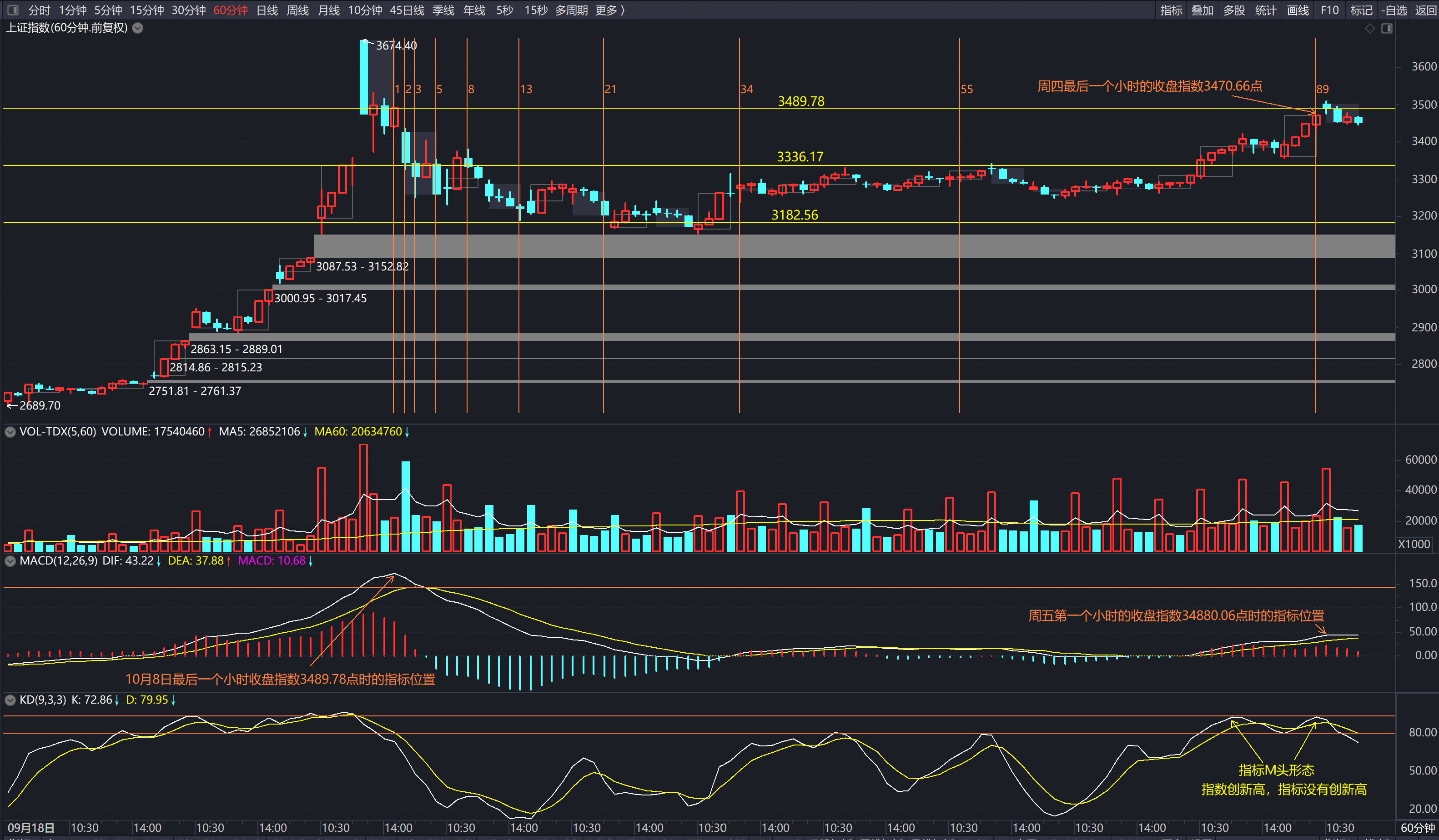 证券分析考试(证券分析考试内容)
