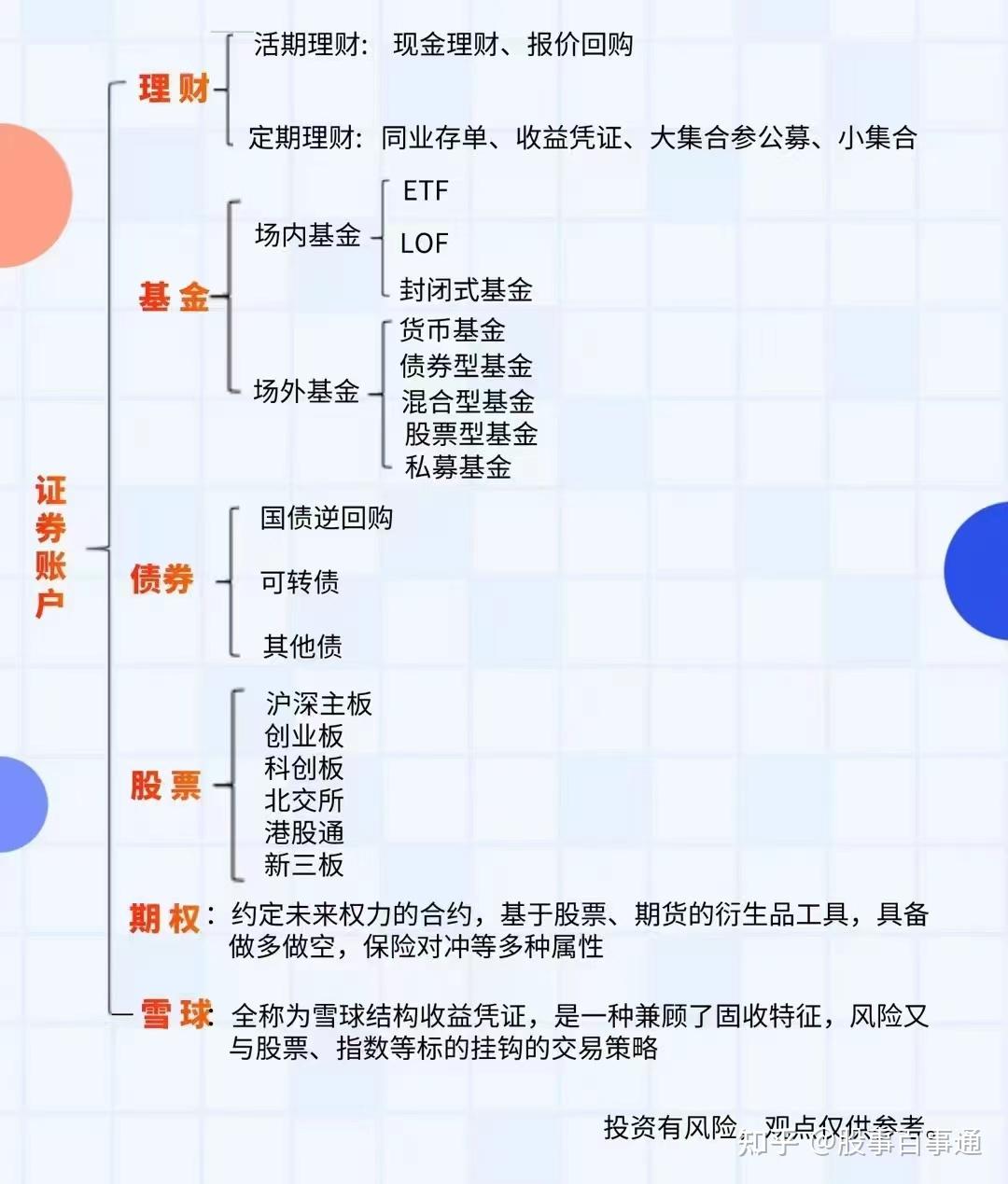 证券公司比较(证券公司那家强)