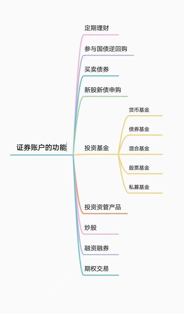 理财与证券(理财与证券表格)