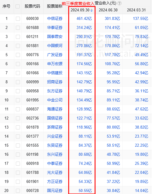 比较好的证券(比较好的证券交易软件)