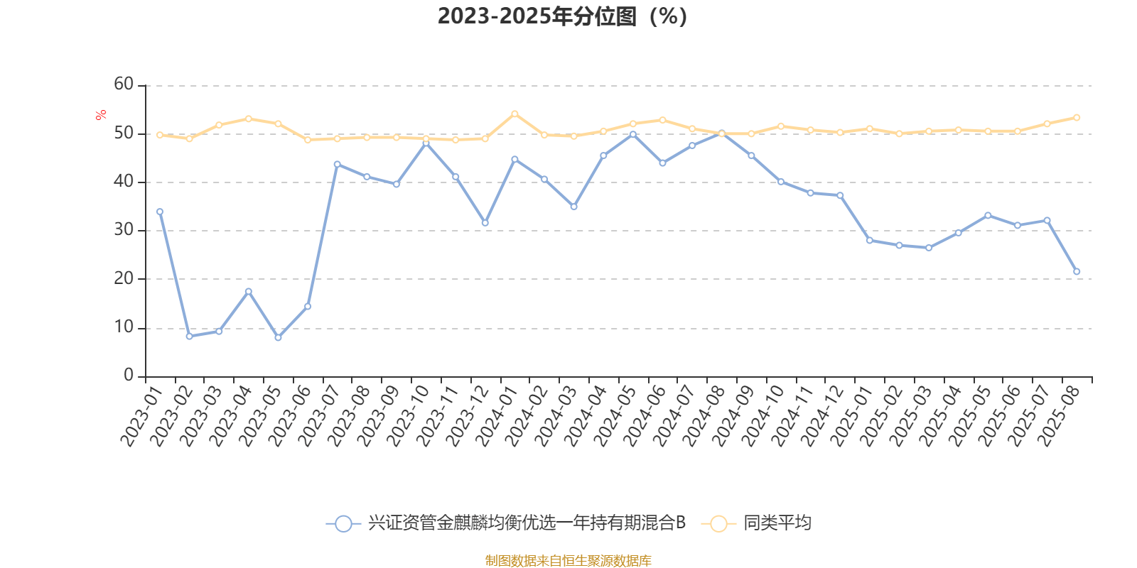 兴业证券资管(兴业证券资管首席)