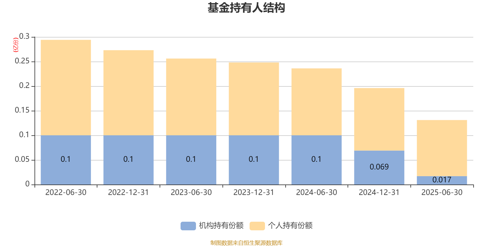 兴业证券资管(兴业证券资管首席)
