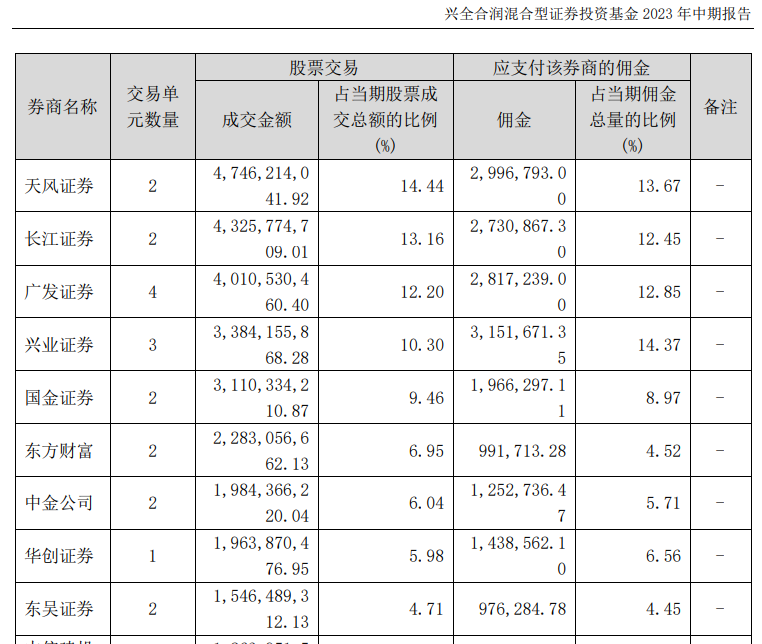 长江证券佣金(证券开户佣金一览表)