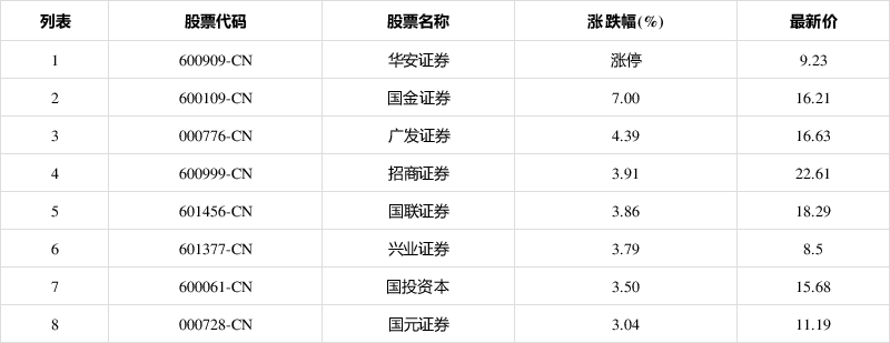 华安证券股票(华安证券股票股吧)