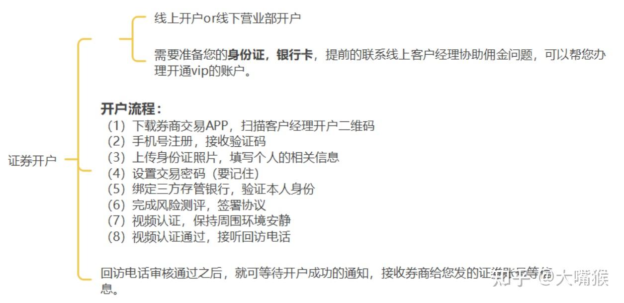 证券如何开户(盈透证券如何开户)