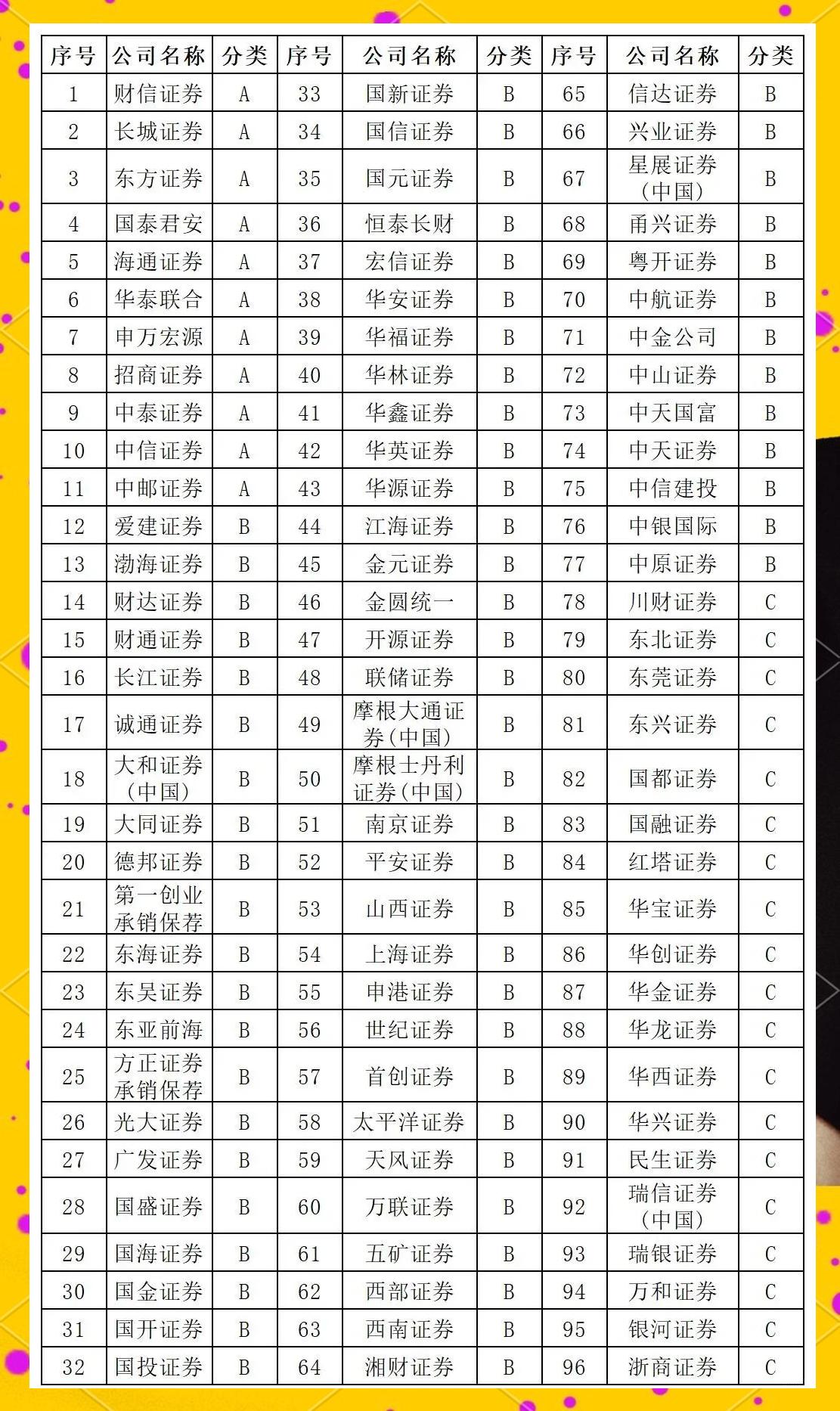 证券投行业(证券投行业务的内涵主要包括哪些方面) 证券投行业(证券投行业务的内涵主要包括哪些方面)