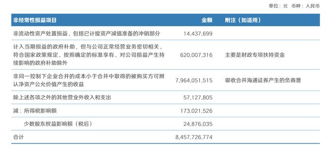 海通证券彩虹(海通证券彩虹理财) 海通证券彩虹(海通证券彩虹理财)