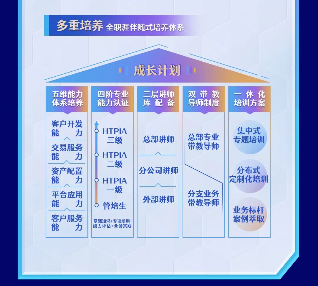 华泰证券招聘信息(华泰证券股份有限公司招聘) 华泰证券招聘信息(华泰证券股份有限公司招聘)