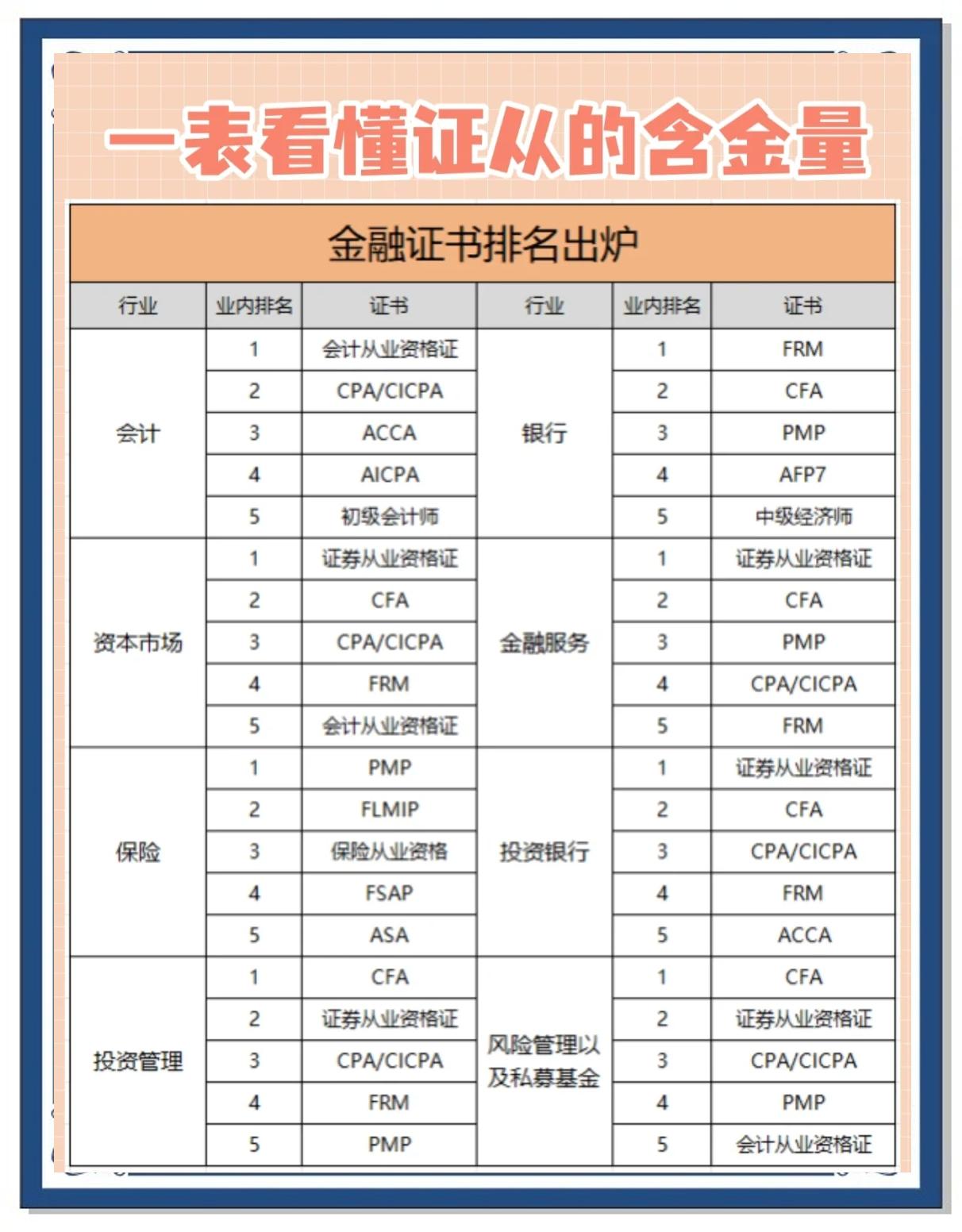 证券从业资格考试大纲(证券从业资格考试2020考试大纲) 证券从业资格考试大纲(证券从业资格考试2020考试大纲)
