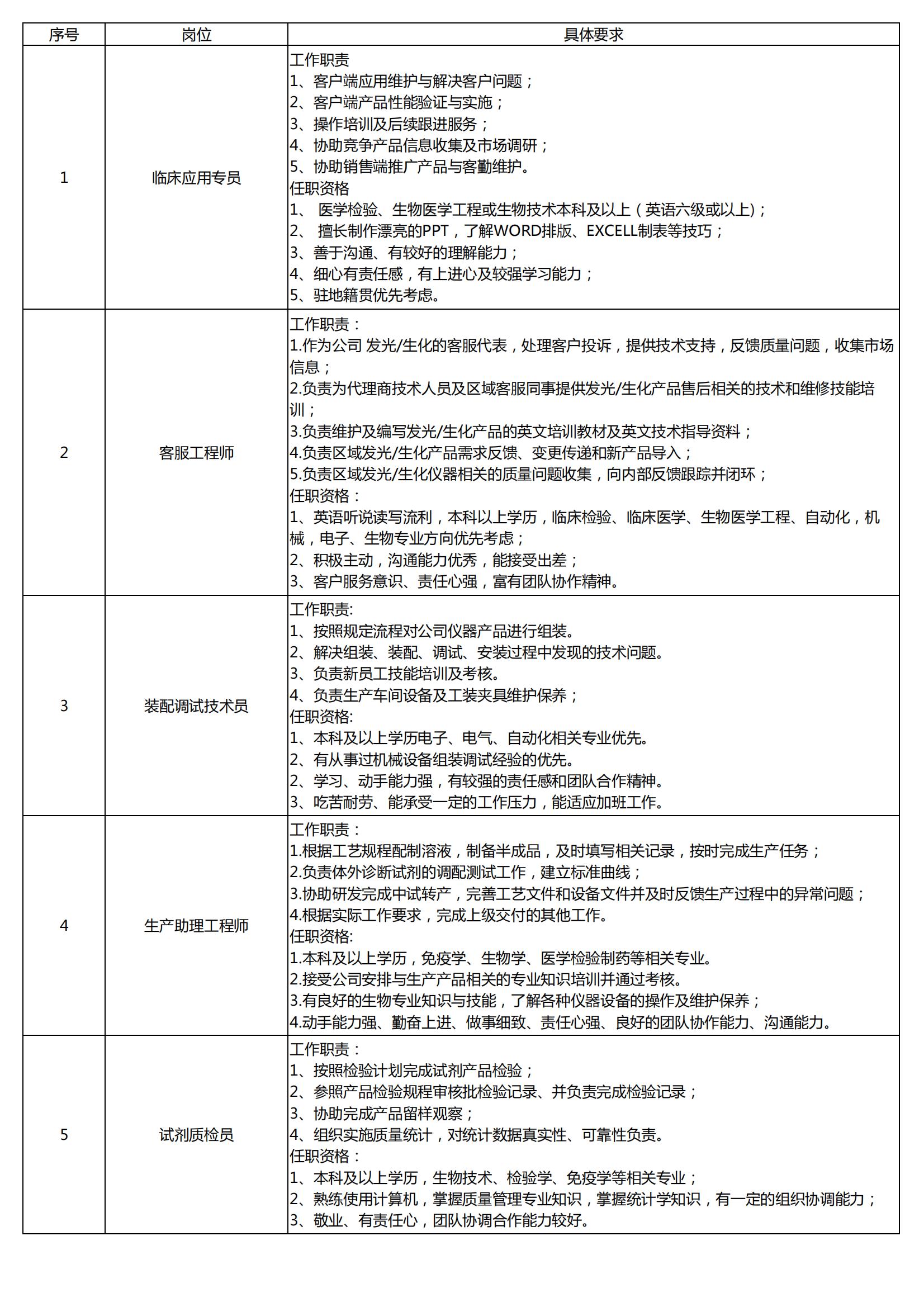 证券公司校招(证券公司校招薪资)