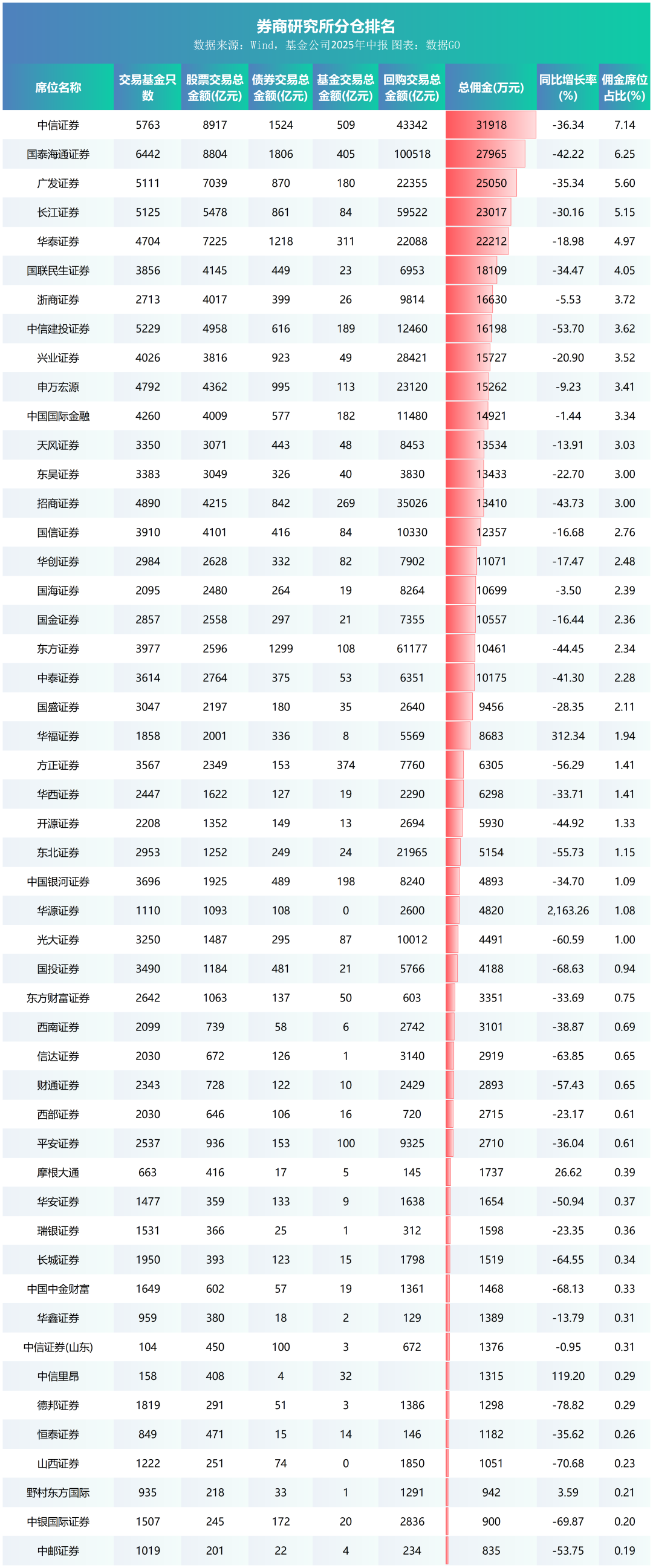 证券公司名单(全牌照证券公司名单) 证券公司名单(全牌照证券公司名单)