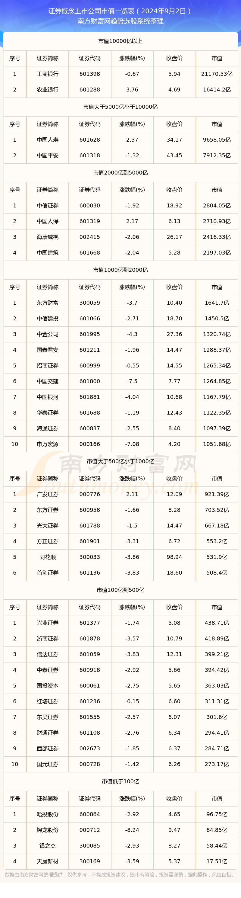 证券公司名单(全牌照证券公司名单) 证券公司名单(全牌照证券公司名单)