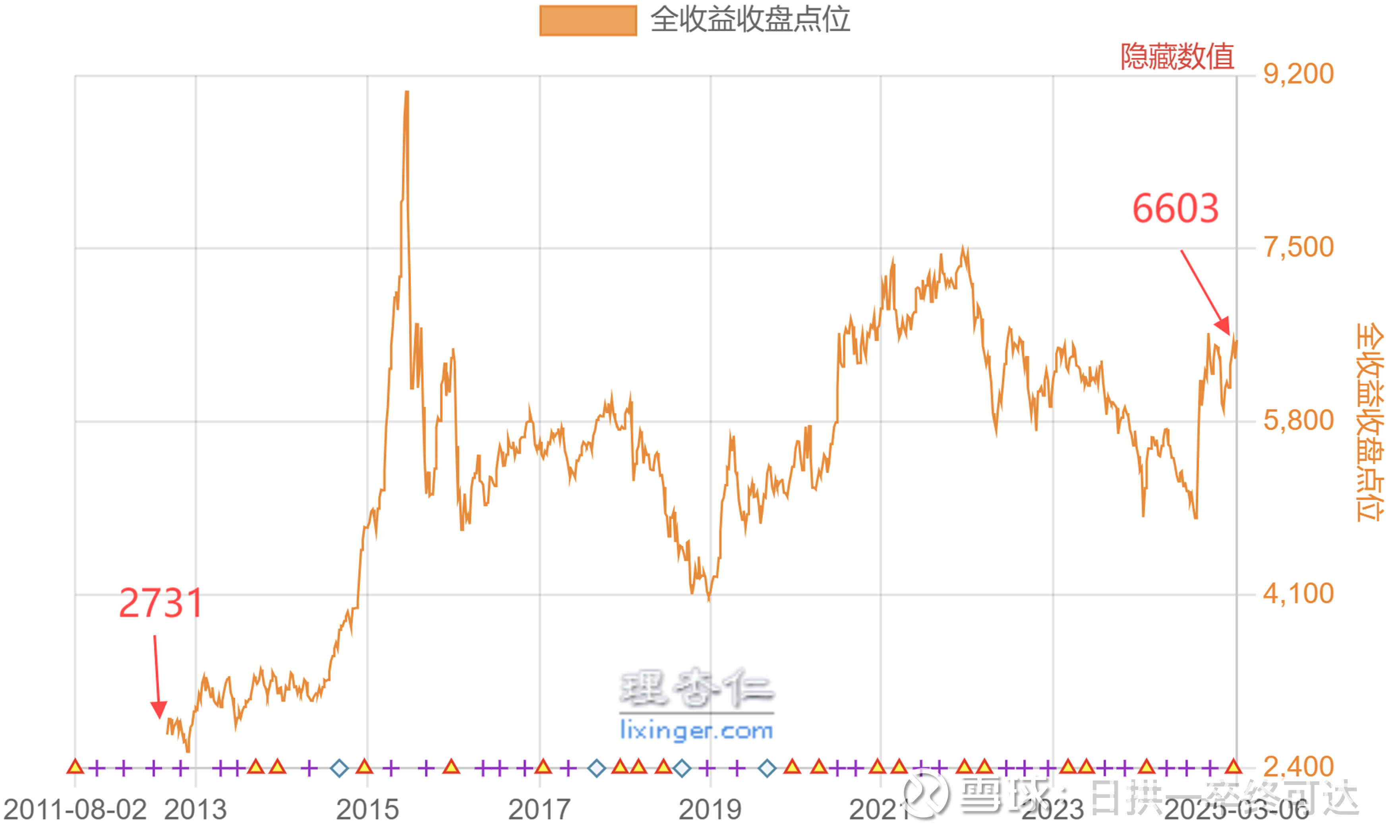 蔚深证券(蔚深证券上海周家嘴路证券营业部)