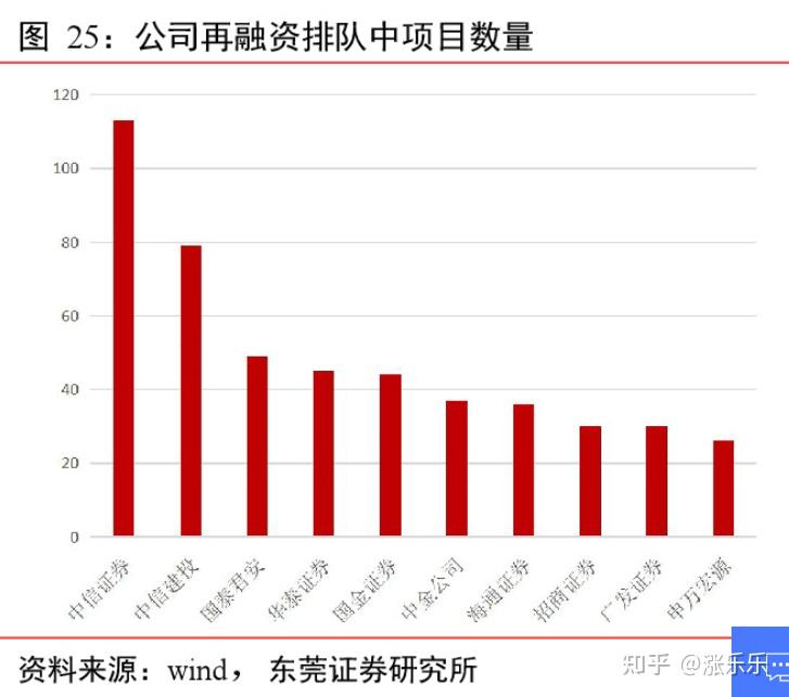 证券公司比较(证券公司选哪个?)