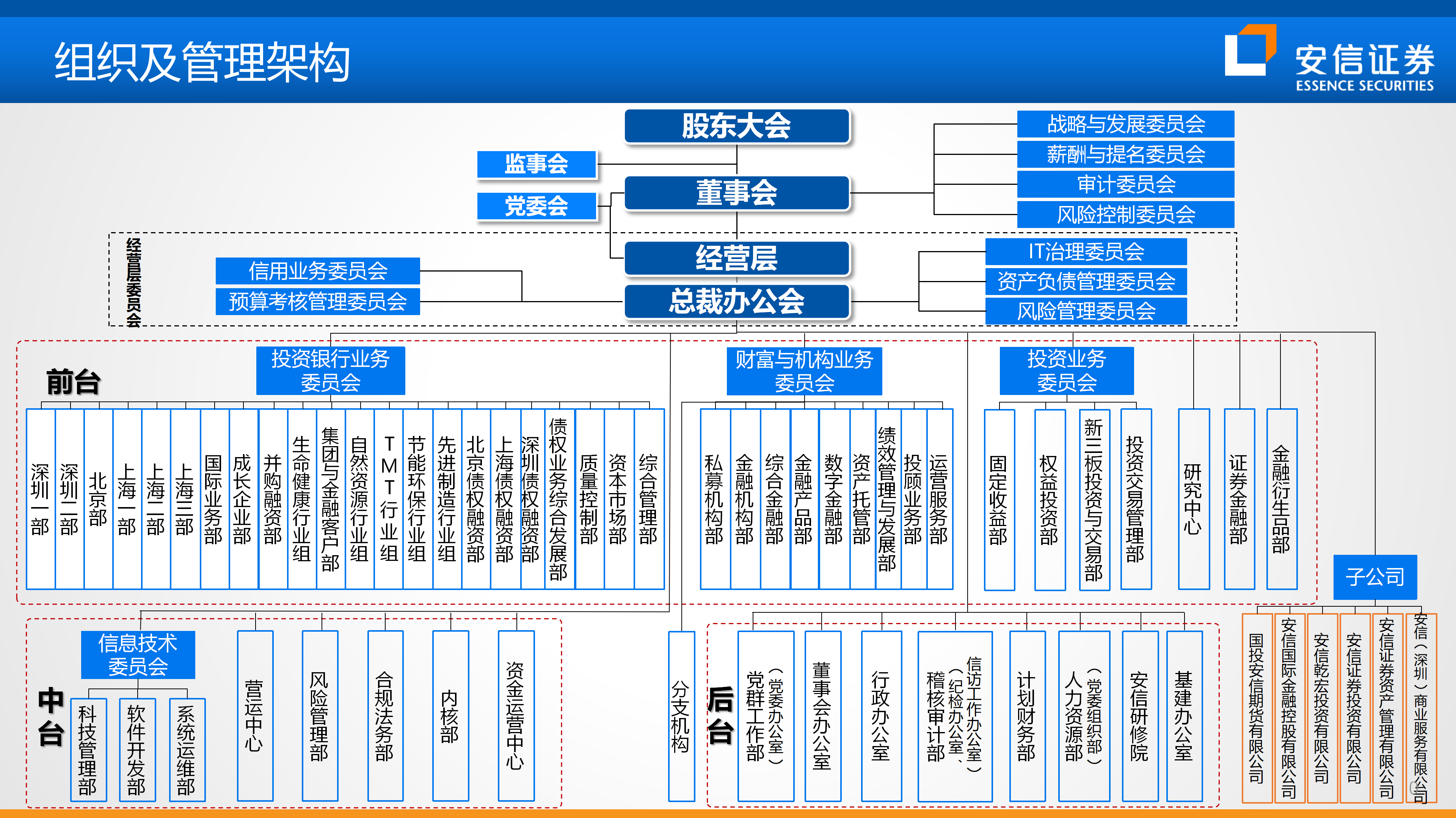 证券公司名单(所有证券公司名单)