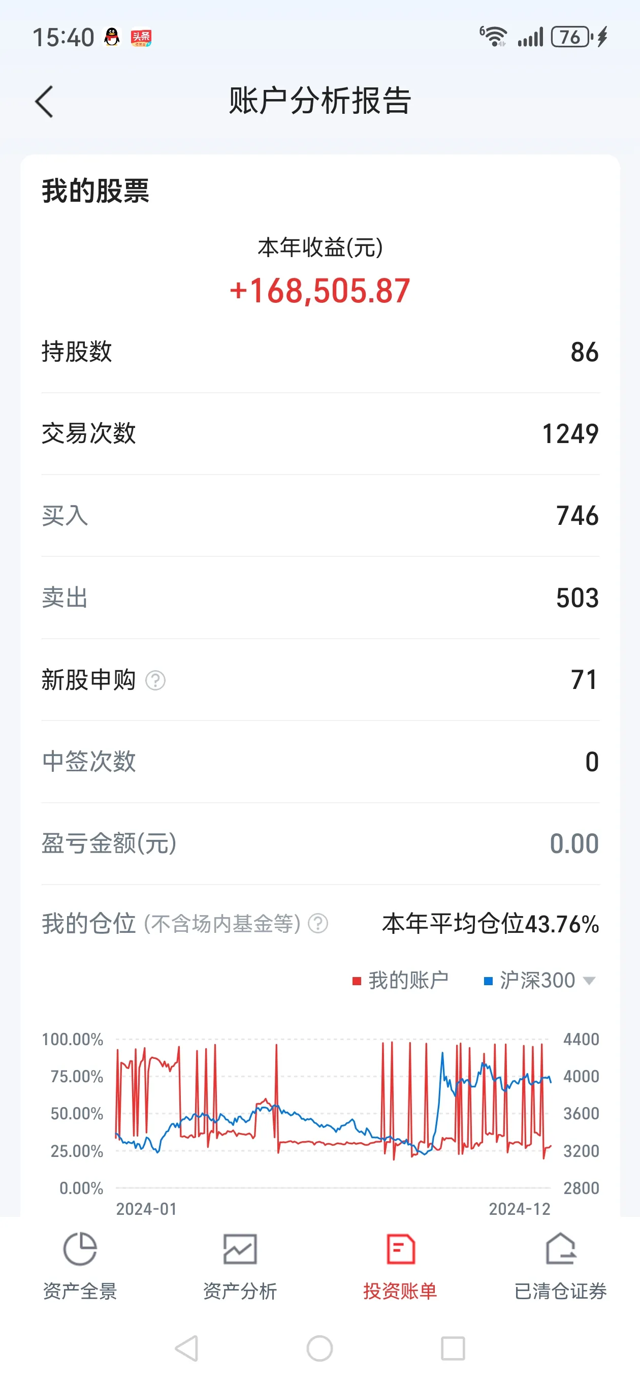 证券提成(证券提成25%)