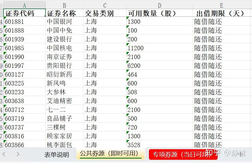 证券公司融券(证券公司融券利率)