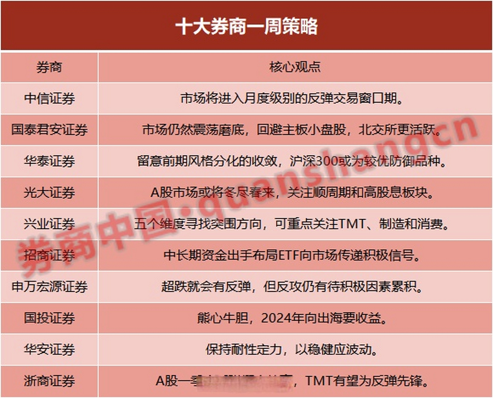 证券的品种(证券的品种有哪些)