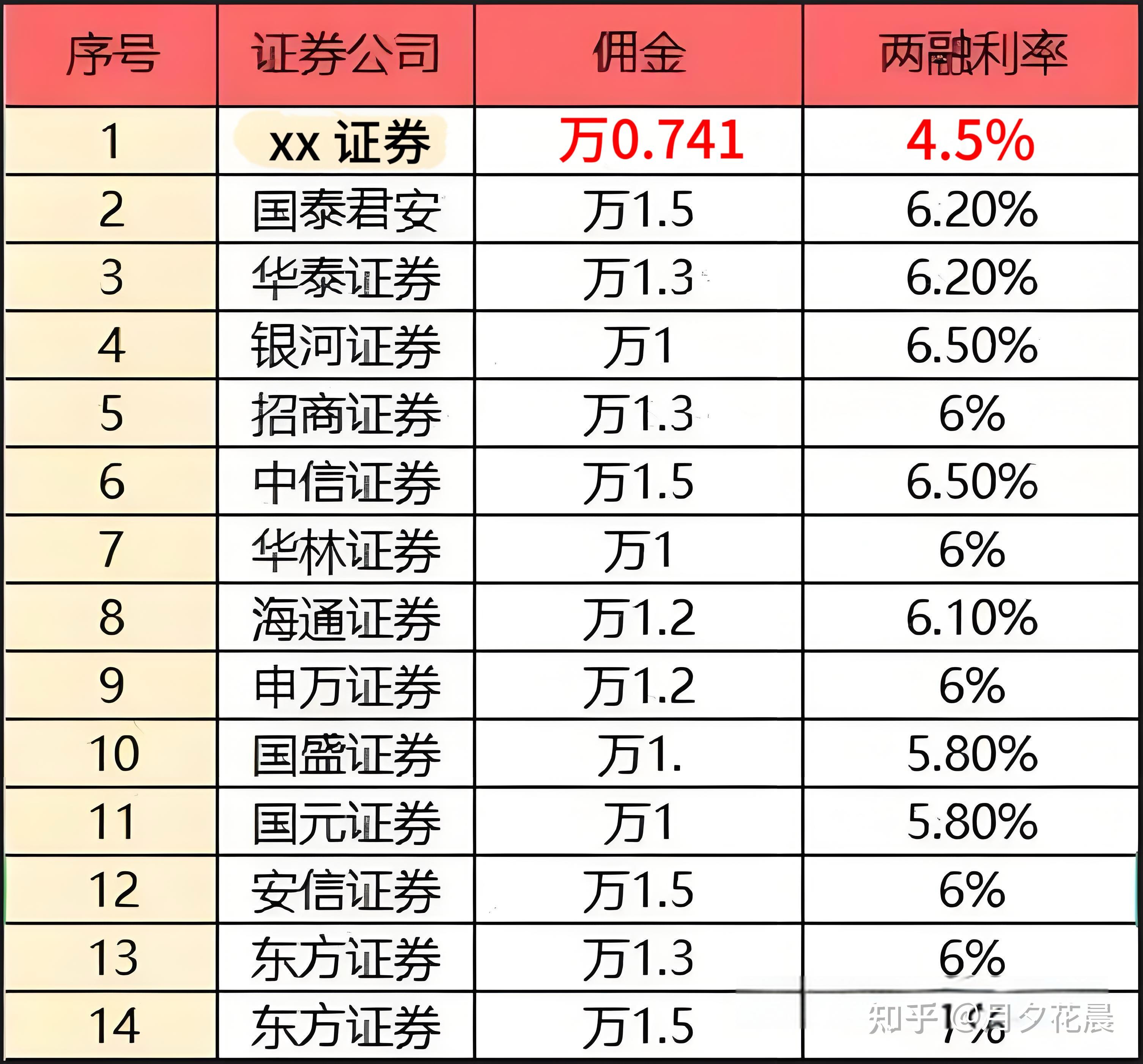 证券的品种(证券品种是什么意思)