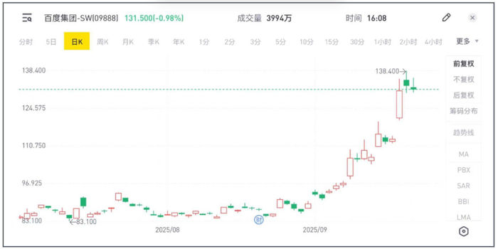 百度证券(百度证券业协会)