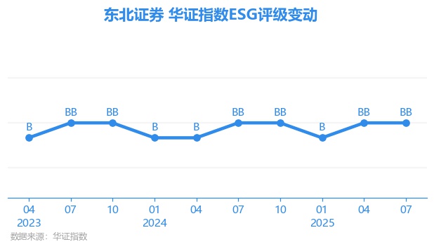 东北证券股(东北证券股吧)