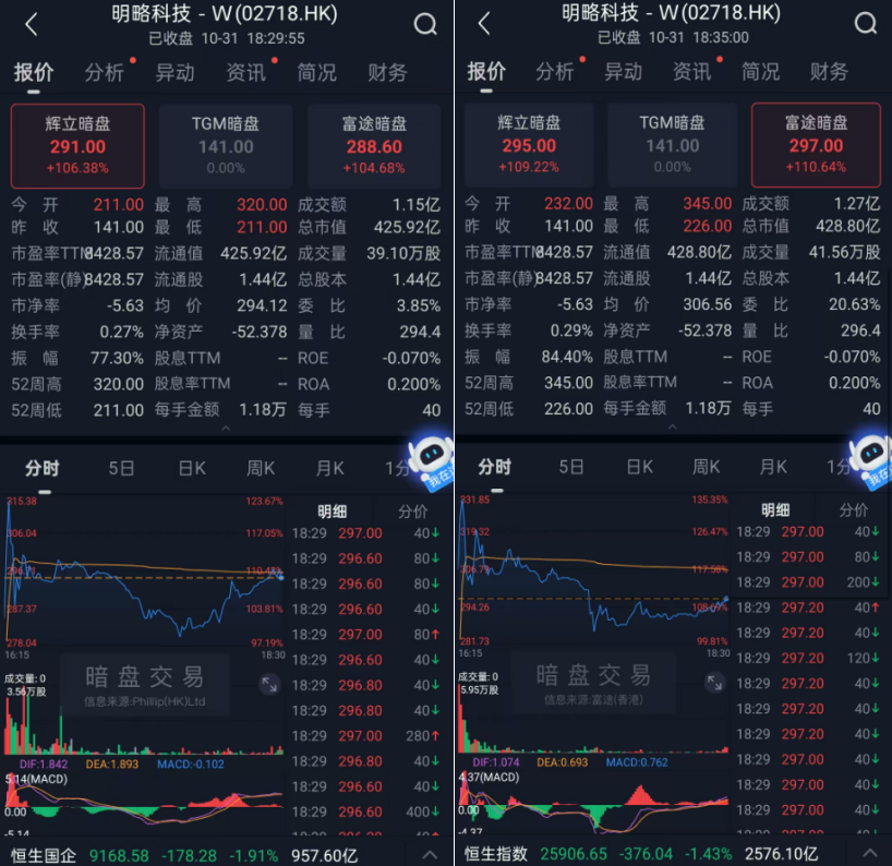 辉立证券(辉立证券app安卓版)