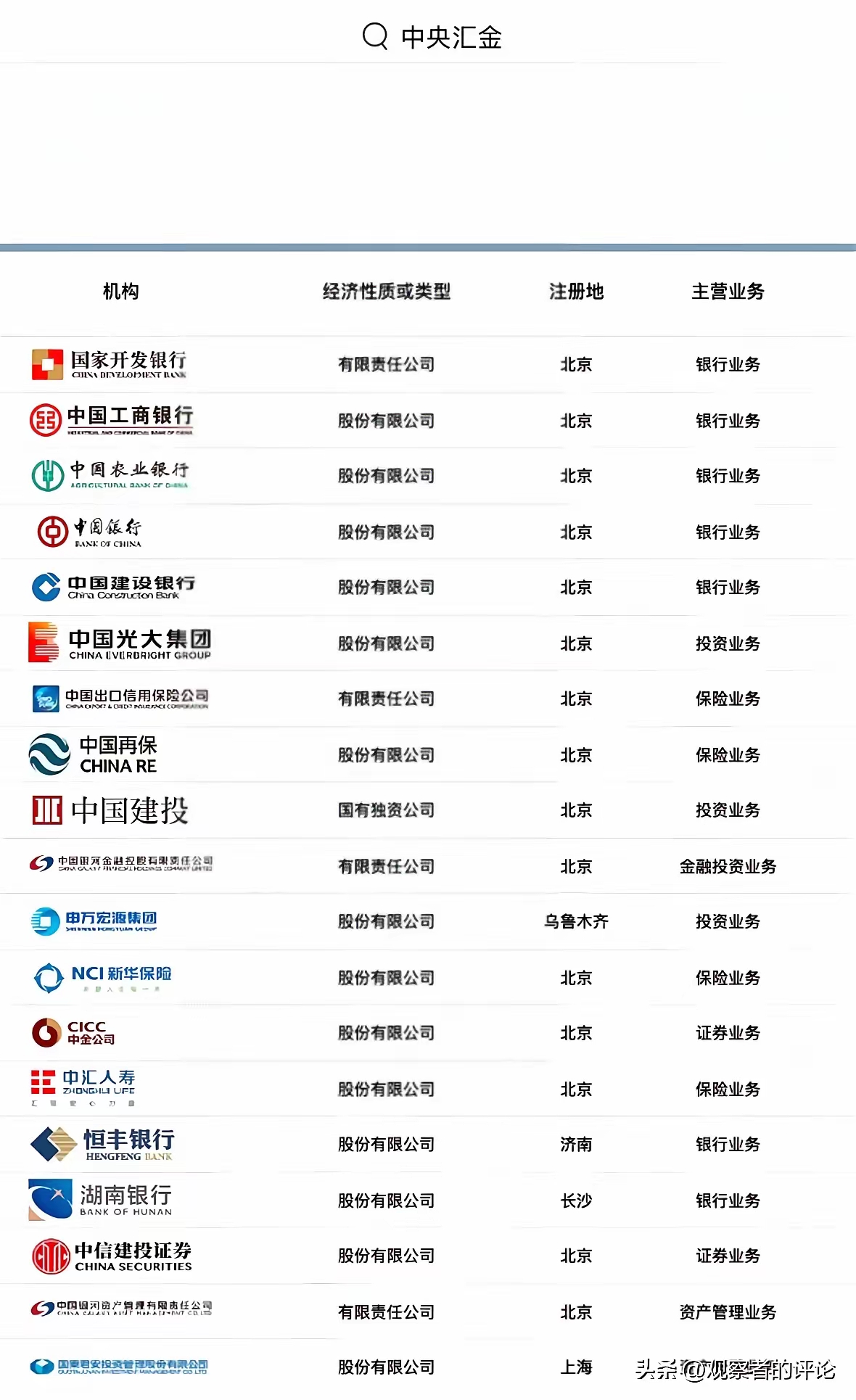 什么是金融证券(金融证券是干什么的)