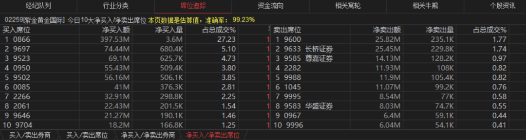 辉立证券(辉立证券app安卓版)