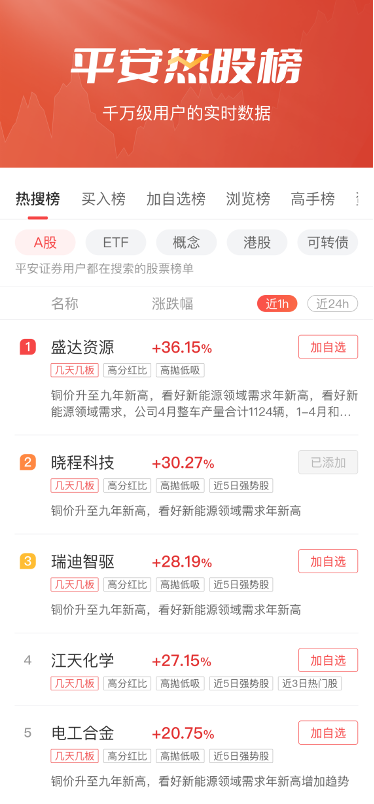 平安证券融资融券(平安证券融资融券担保比例)