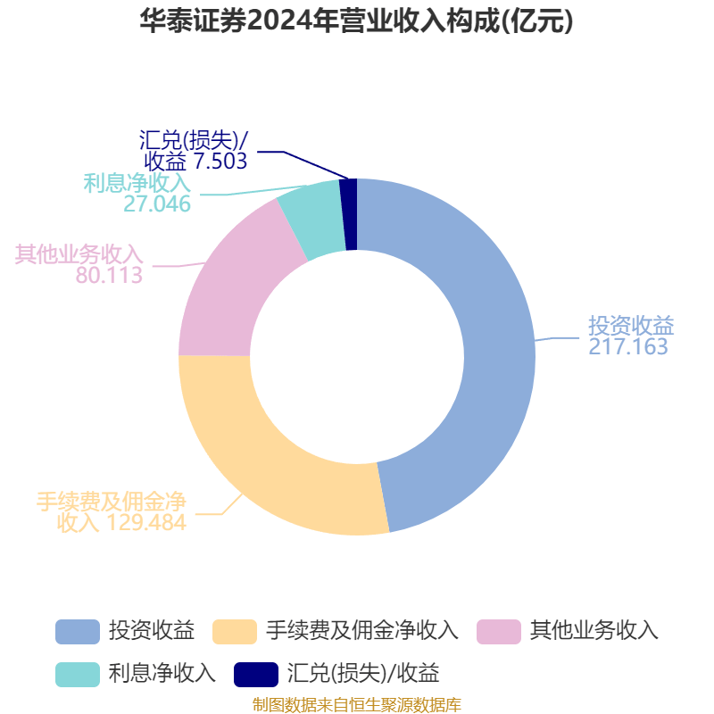 证券净利润(证券公司利润率)