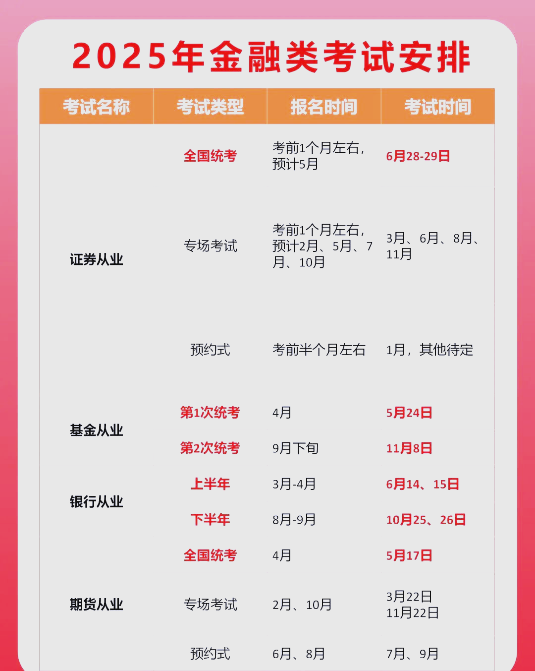 证券考试安排(证券考试时间具体时间) 证券考试安排(证券考试时间具体时间)