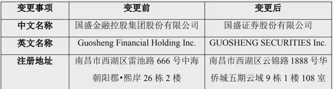 海通证券彩虹(海通证券彩虹投资通达信软件)