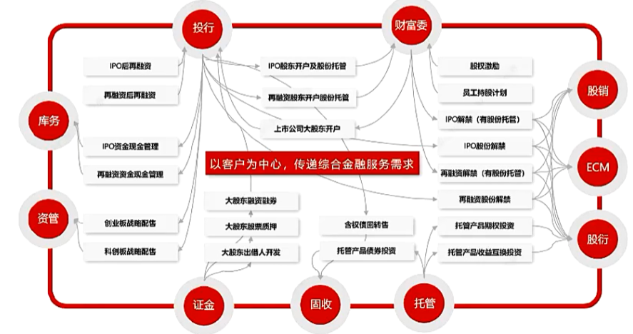 证券市场中介机构(证券市场中介机构不包括 )